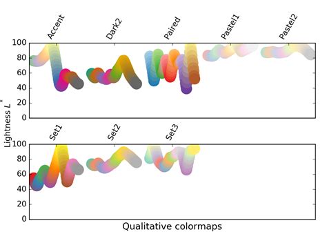 Image result for Matplotlib ColorMaps