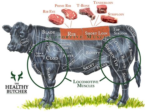 The Healthy Butcher’s Guide to Steaks – Part 1 – The Three Kings ...