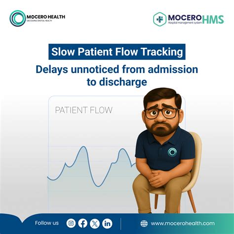 Slow Patient Flow Tracking | Mocero Health Solutions