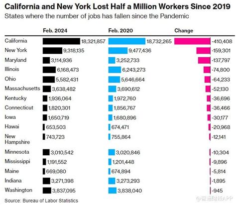 Labor Market 图 的图像结果