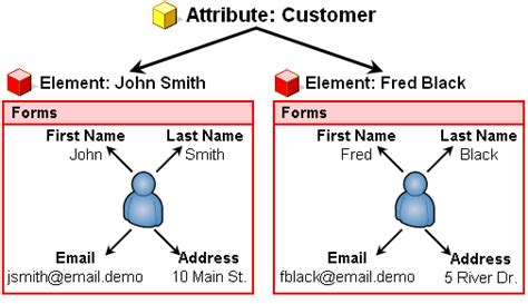 Image result for Attribute Tutorials