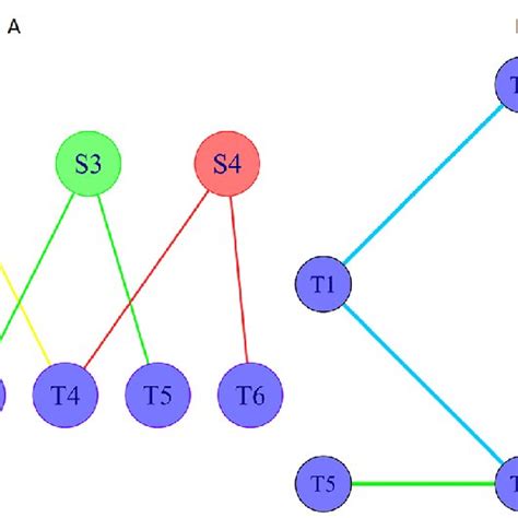 Image result for Bipartite Graph Applications