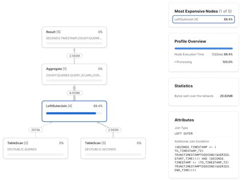 Image result for Outer Join SQL Snowflake