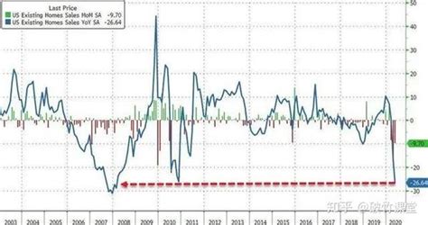 美国房价趋势预测16年将比09房价增幅超30%-洛杉矶58同城华人资讯