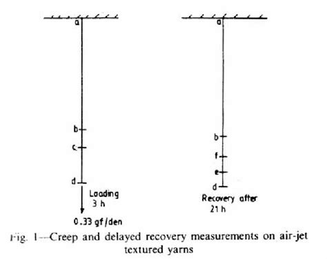 Image result for Air Jet Texturing