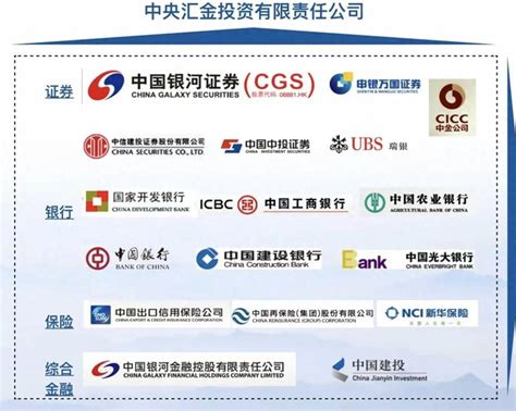 中国银河证券Ngrid交易系统视频教程