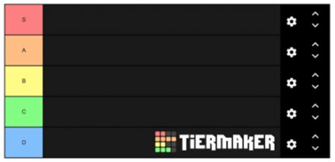 Image result for Mouse Sensor Tier List