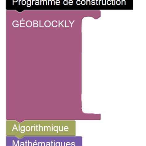 Image result for Utiliser Code Bloc Pour Python Francais