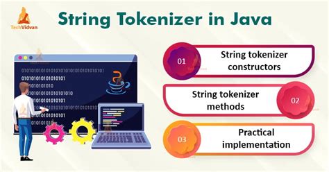 Java Tokenize String 的图像结果