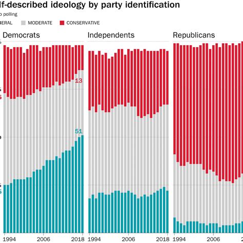 Ideology Spectrum Graph 的图像结果