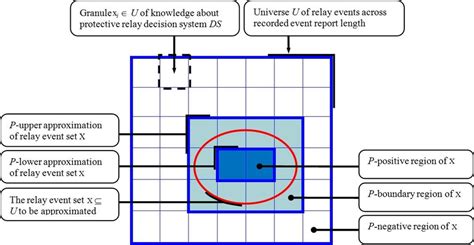 Image result for Stack Representation Set Subset