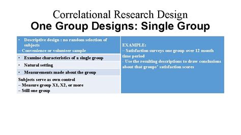 Image result for Characteristics of Correlation Study Designs