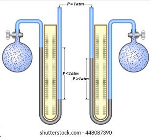 Image result for Open End Manometer