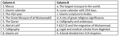 Worksheet Solutions: The Central Islamic Lands - History for Grade 11 ...
