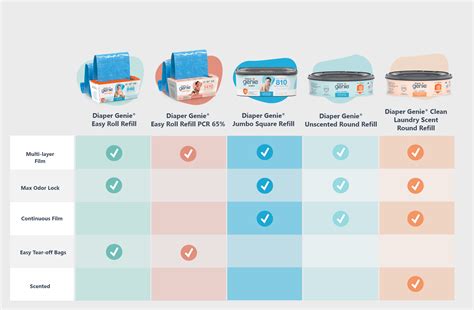 Diaper Genie® Jumbo Square Refill – diapergenie
