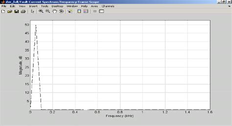 Current Spectrum DVR 的图像结果
