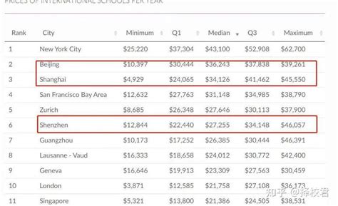 世界贵族学校排名-世界十大最贵的国际学校学费排行榜 - 美国留学百事通