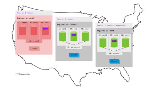 Image result for SQL Server Topology