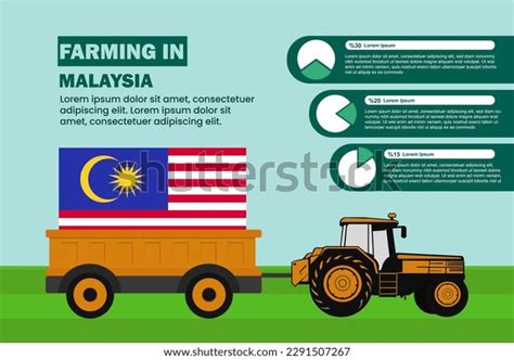 Malaysian Industry 的图像结果