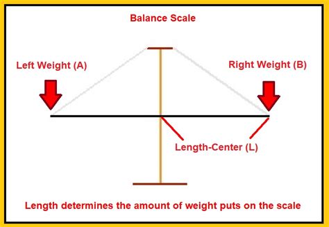 Light Heavy Balance Scale 的图像结果