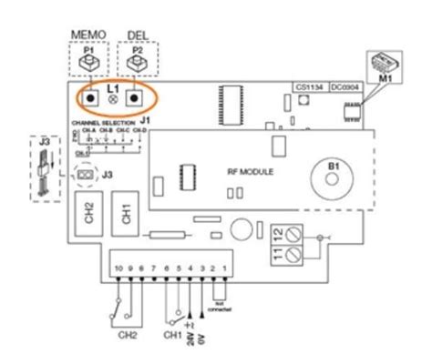 Image result for FAAC Gate FOB Coding