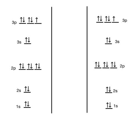 What Are The Orbitals