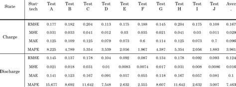 Image result for Comparison Test Data Presentation