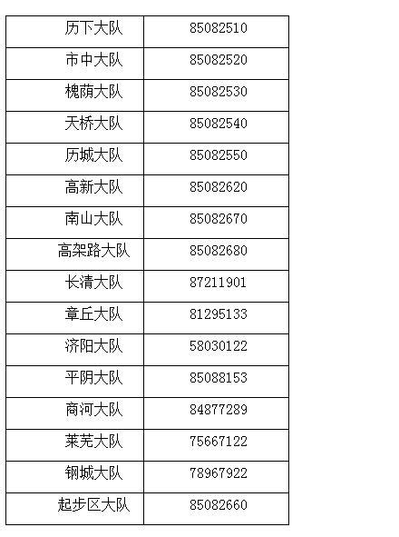 助力高考！济南交警公布16个应急求助电话 - 中国网新山东各地 - 中国网·新山东 - 网上山东 | 山东新闻