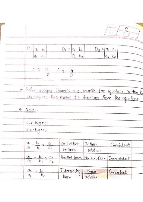 Math Class 10 Algebra Explain 的图像结果
