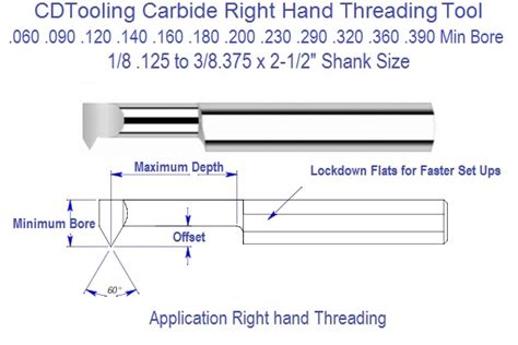 Image result for Threading Right Hand Tool