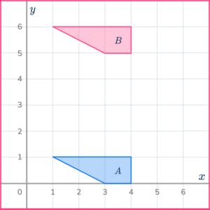 Image result for Translation Math