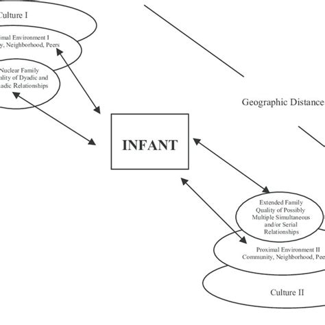 Image result for Bio Ecological Approach