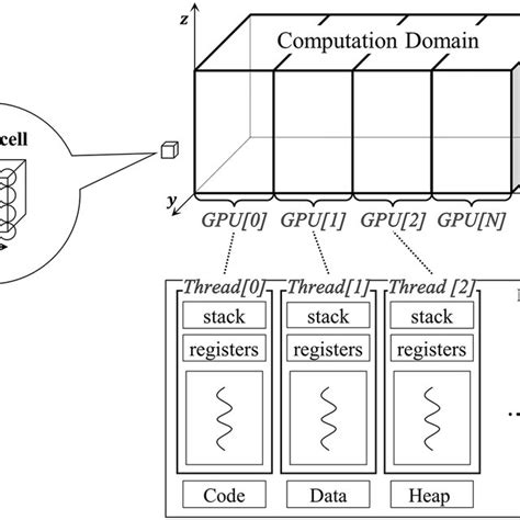 Image result for SPH Computer Science