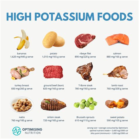 Mineral in Food: Boost Your Health with Nutrient-Dense Options - Optimising Nutrition