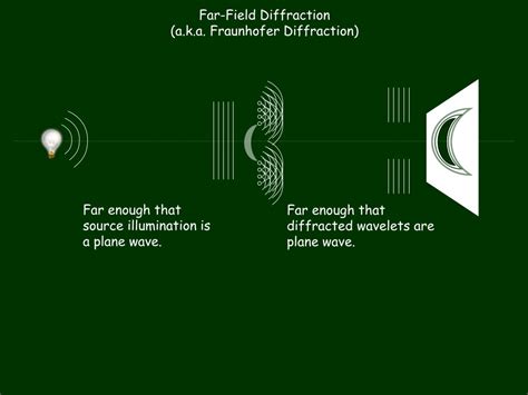 Image result for Diffraction of Light PPT