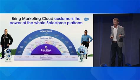 Salesforce+ The Future of Marketing Cloud Engagement