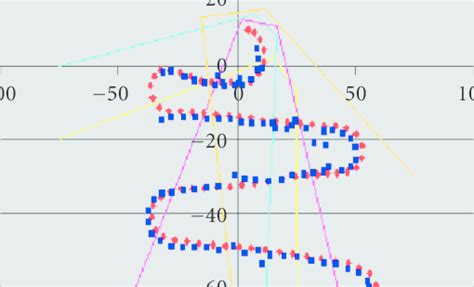 Image result for Working Model 2D Trajectory Graph