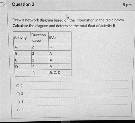 How to Work Out Float Activity Networks 的图像结果