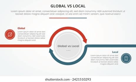 Local vs Global Icon 的图像结果