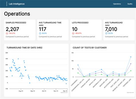 Image result for Labware Lim's Basic Training