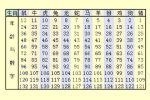 十二生肖排序年份表与对照表,针对2020年12生肖年份表_奇缘阁算命网