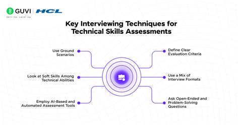Interviewing Techniques for Technical Skill Assessment 2026