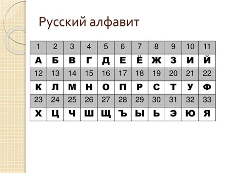 Шифрование цифр буквами
