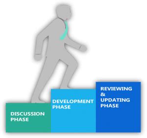 What is the Process for Strategic Planning Services? - Enterslice