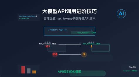 AI API Tutorials 的图像结果