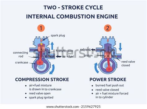 Image result for Two-Stroke Engine Drawing