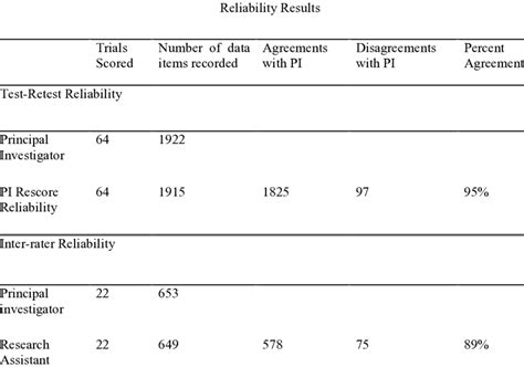 Inter-Rater Reliability in Research 的图像结果