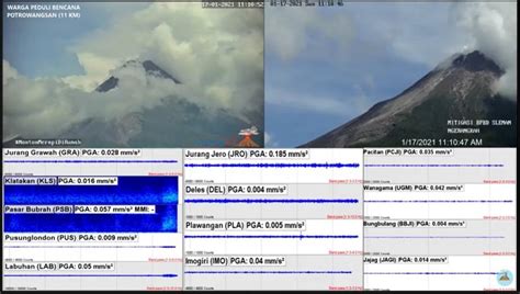 Image result for Live Streaming Gunung Merapi