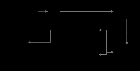 Image result for System Map