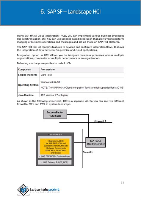 Image result for SuccessFactors Tutorial